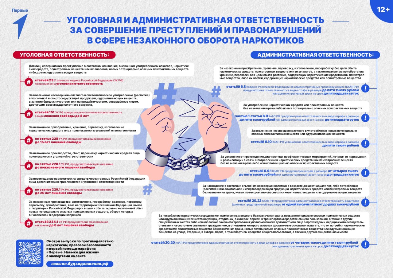 Антинаркотическая безопасность 04
